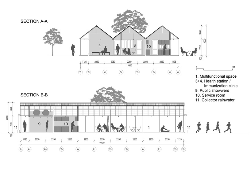 H&P architects re-ainbow community center duc tho vietnam designboom