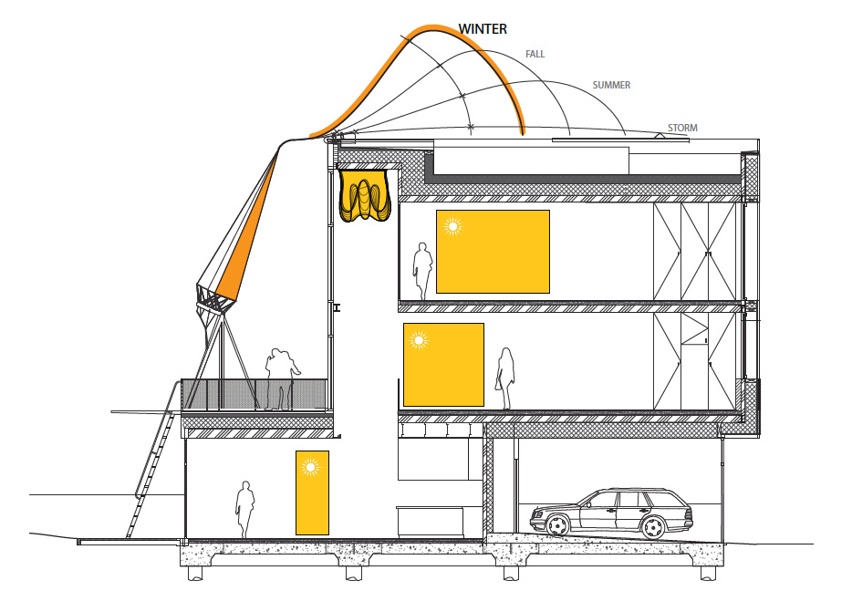 KVA matx: sustainable soft house in hamburg