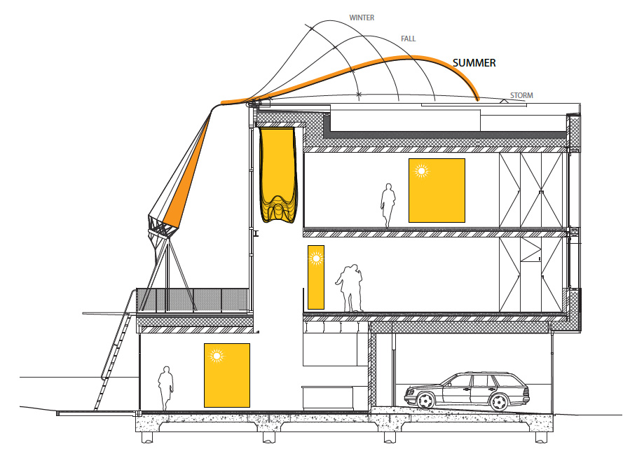 KVA matx: sustainable soft house in hamburg