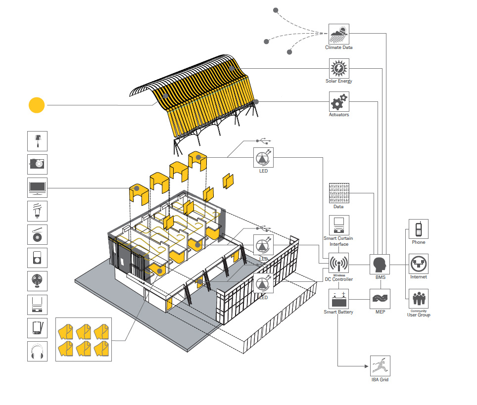 KVA matx: sustainable soft house in hamburg