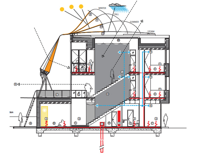 KVA matx: sustainable soft house in hamburg