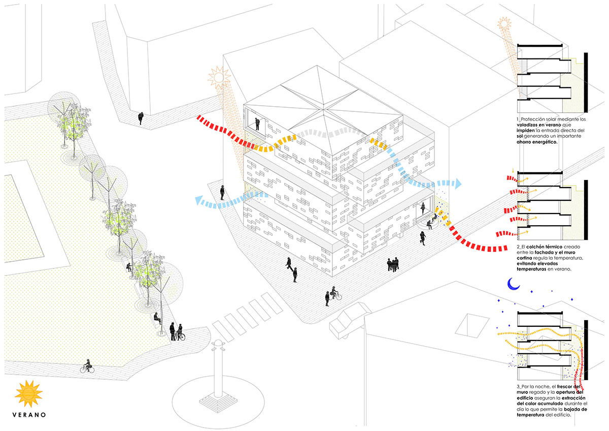 losada garcia arquitectos: la gota cultural center