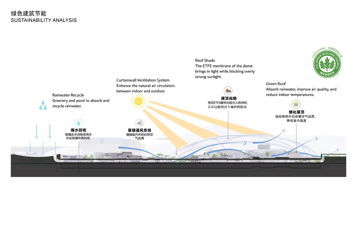 MAD-zhuhai-cultural-arts-center-unveiled-designboom-017