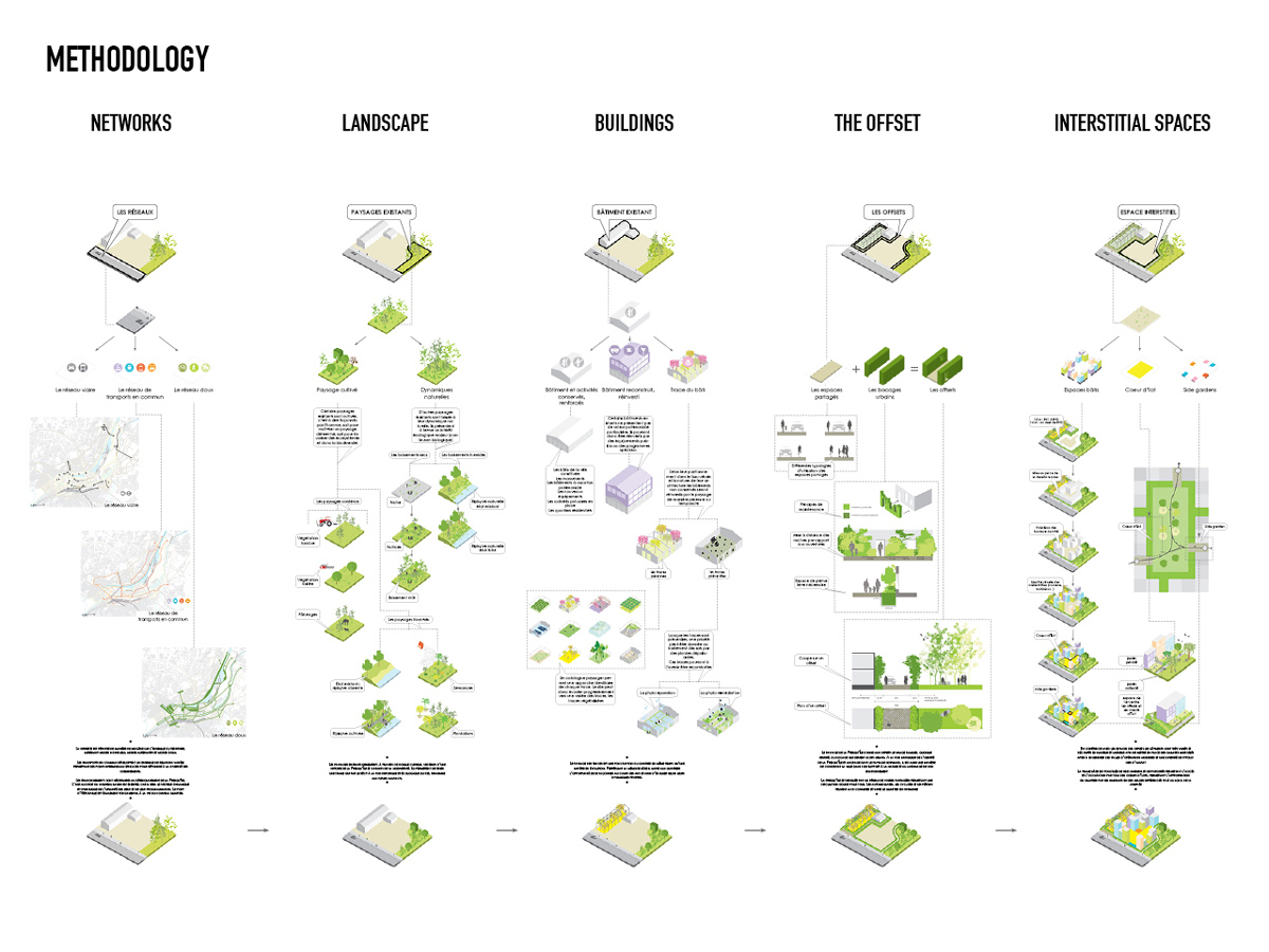 MVRDV la grande mosaique masterplan caen normandy france designboom