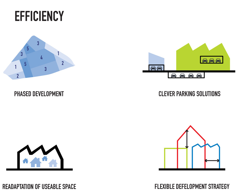 MVRDV serp & molot factory redevelopment in moscow designboom