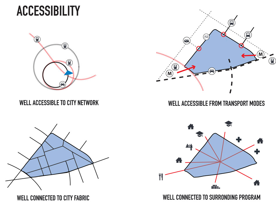 MVRDV serp & molot factory redevelopment in moscow designboom