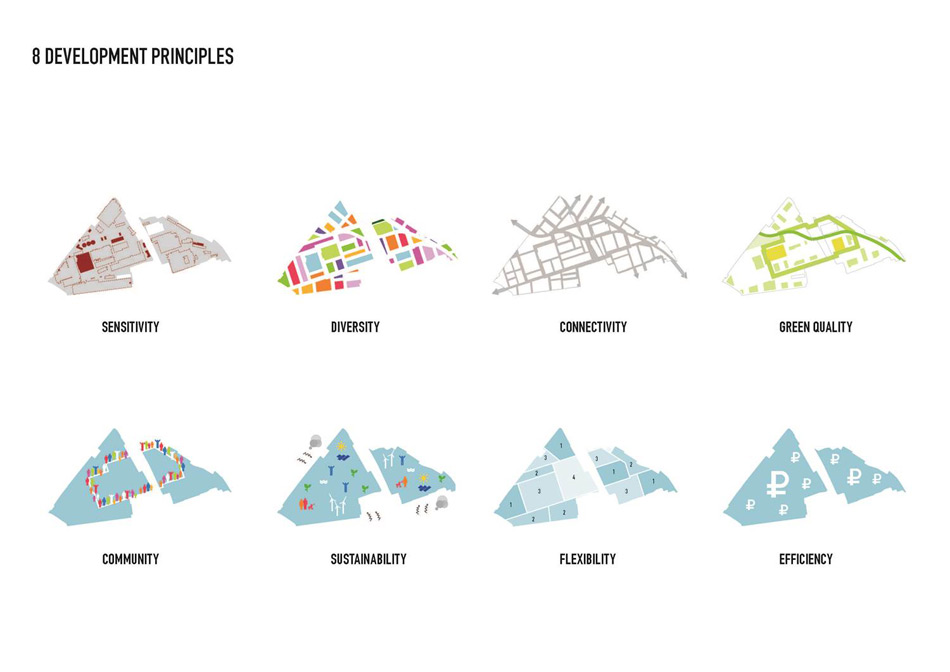 MVRDV serp & molot factory redevelopment in moscow designboom