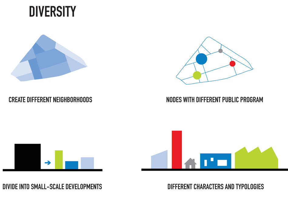 MVRDV serp & molot factory redevelopment in moscow designboom