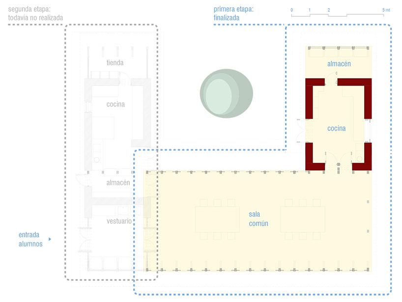 new trade school in guatemala empowers its citizens