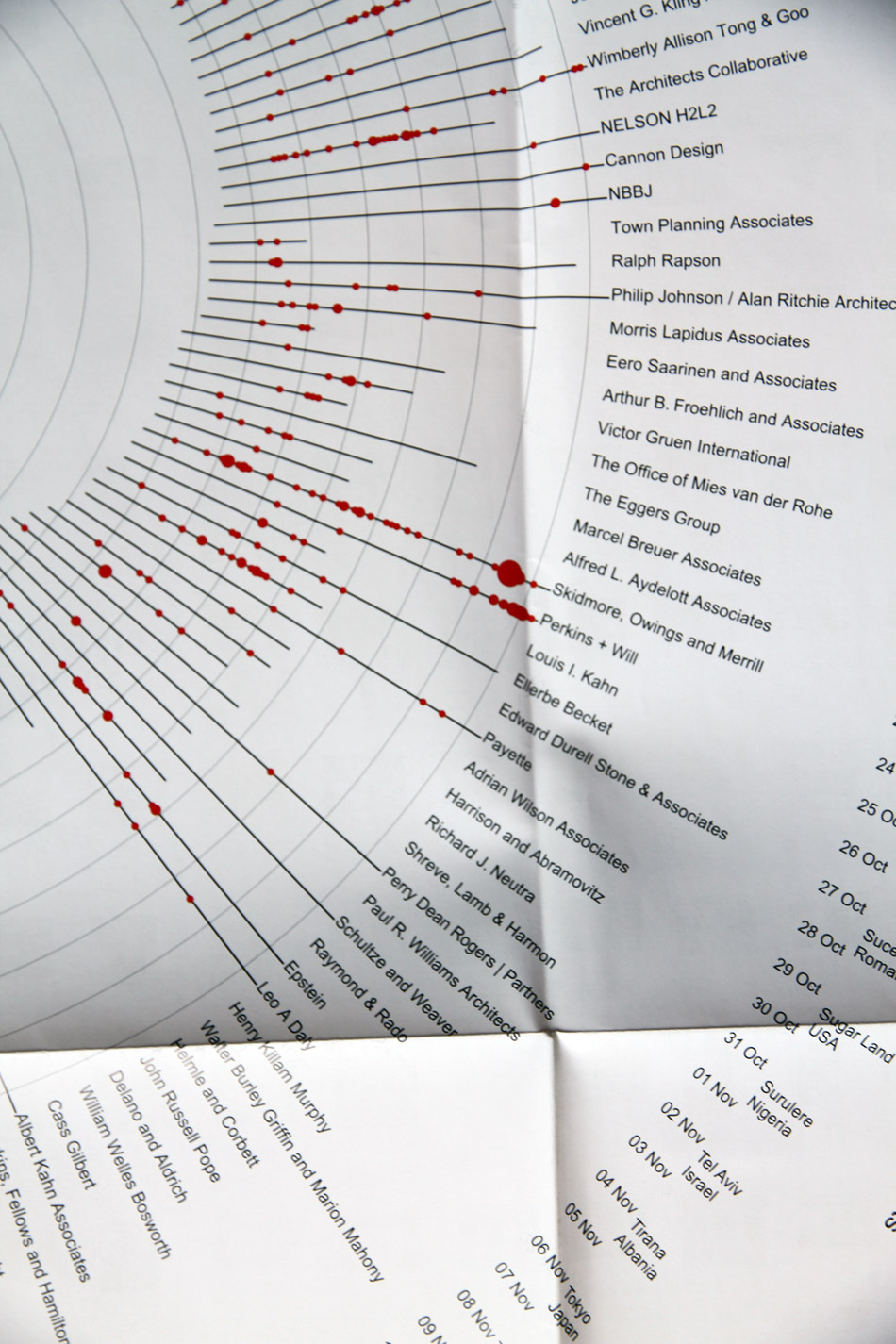 mapping-100-years-of-us-architecture-abroad