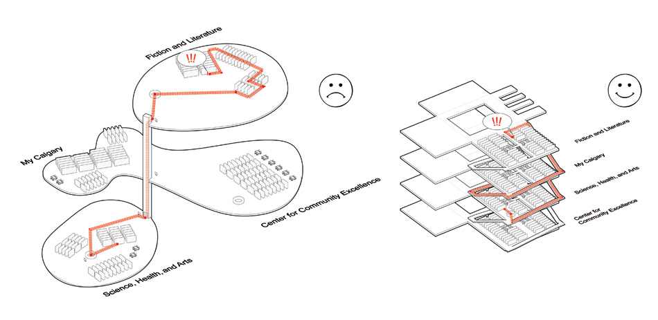 REX calgary new central library canada designboom