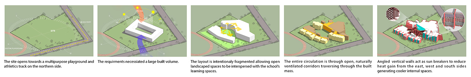 sanjay puri rajasthan school nagaur india designboom
