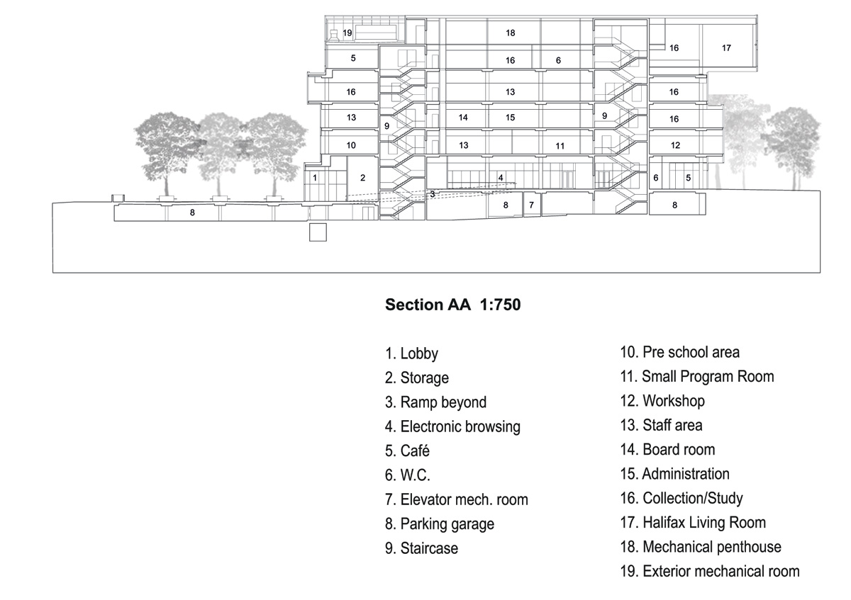 schmidt hammer lassen new halifax central library designboom