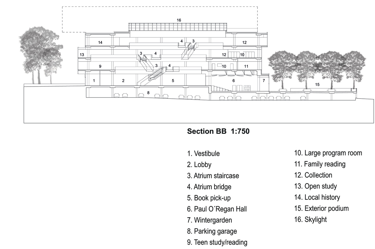 schmidt hammer lassen new halifax central library designboom