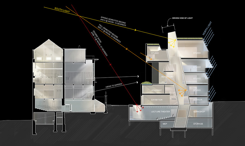 steven holl completes reid building at glasgow school of art designboom