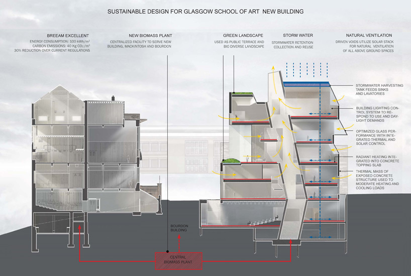 steven holl completes reid building at glasgow school of art designboom