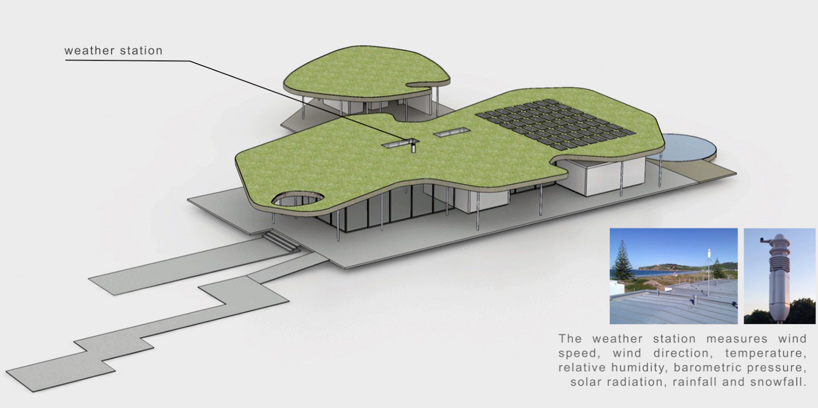 studio arthur casas ENEL casa NO.V.A. project designboom