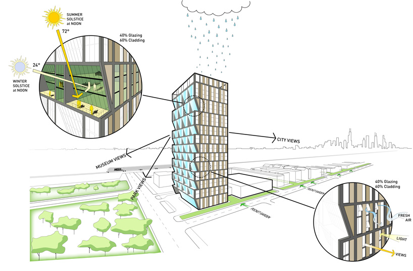 2017 06 26 Environmental Diagram