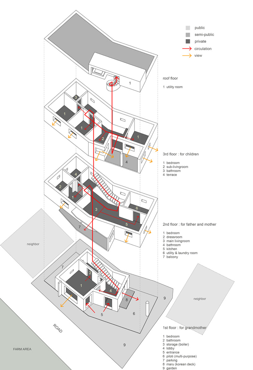 studio_GAON nogyang house south korea 