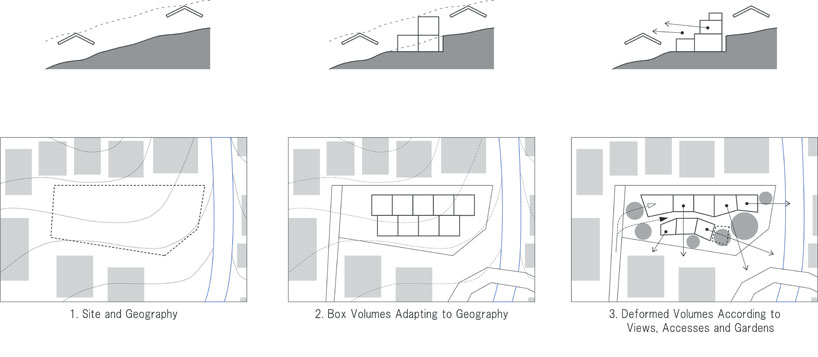 sugawaradaisuke ishikiri house designboom