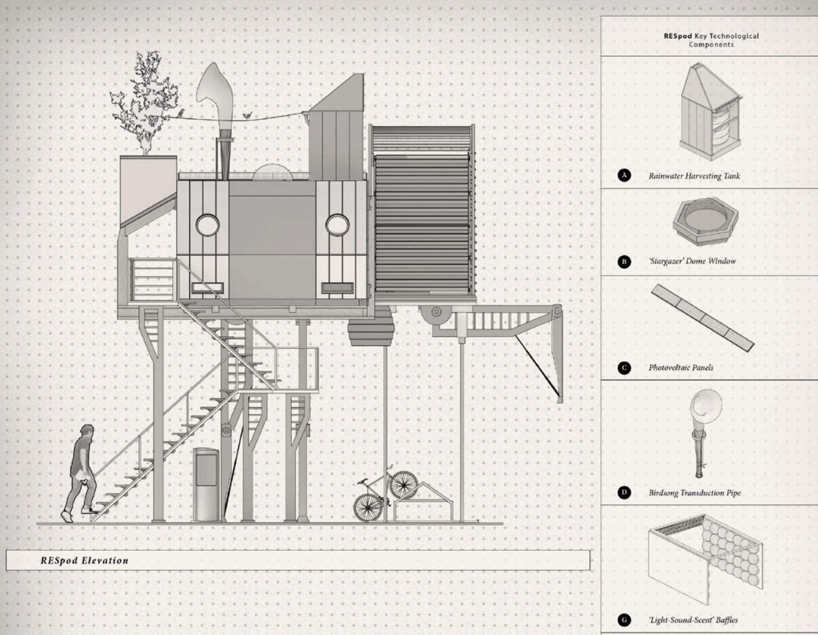 hamza-shaikh-the-sleep-institute-london-designboom-78