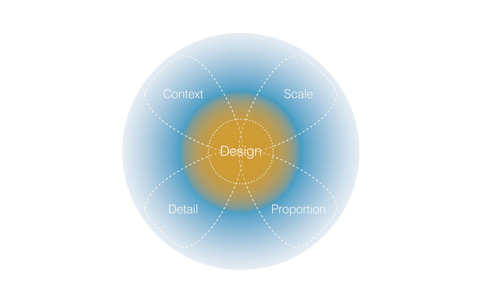 UNStudio le toison d\'or brussels designboom diagram