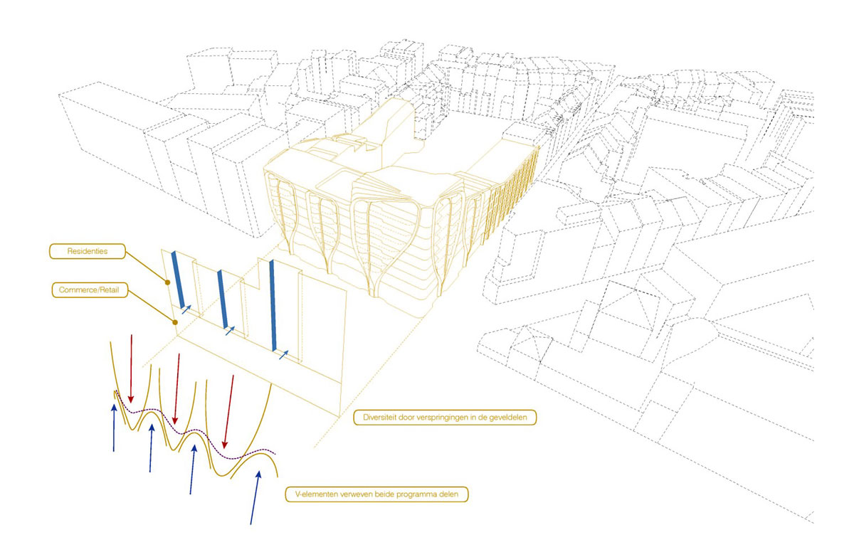 UNStudio le toison d\'or brussels designboom facade diagram