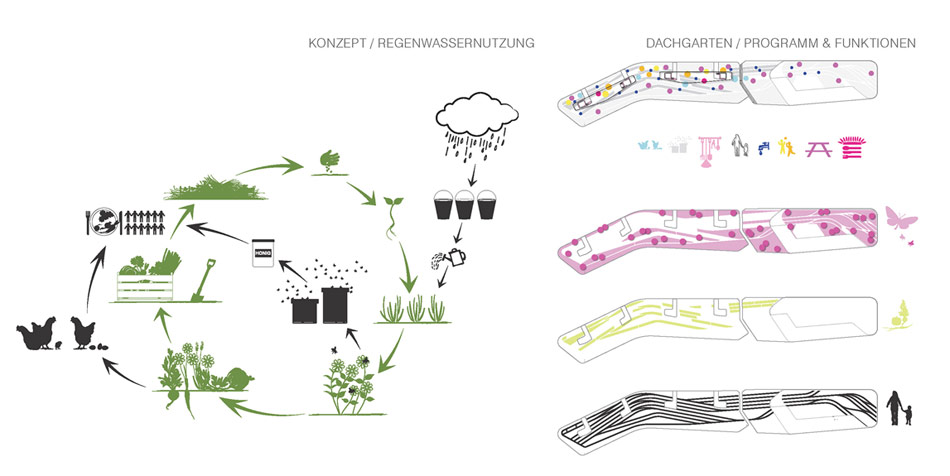 UNStudio selected as winner of baumkirchen mitte, munich