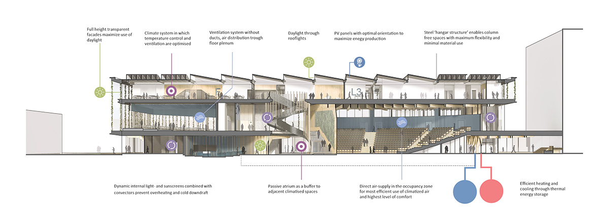 UNStudio TU delft echo education building netherlands designboom