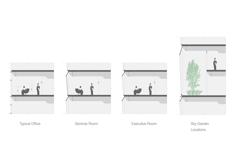 unstudio_hanwha_hq_designboom06