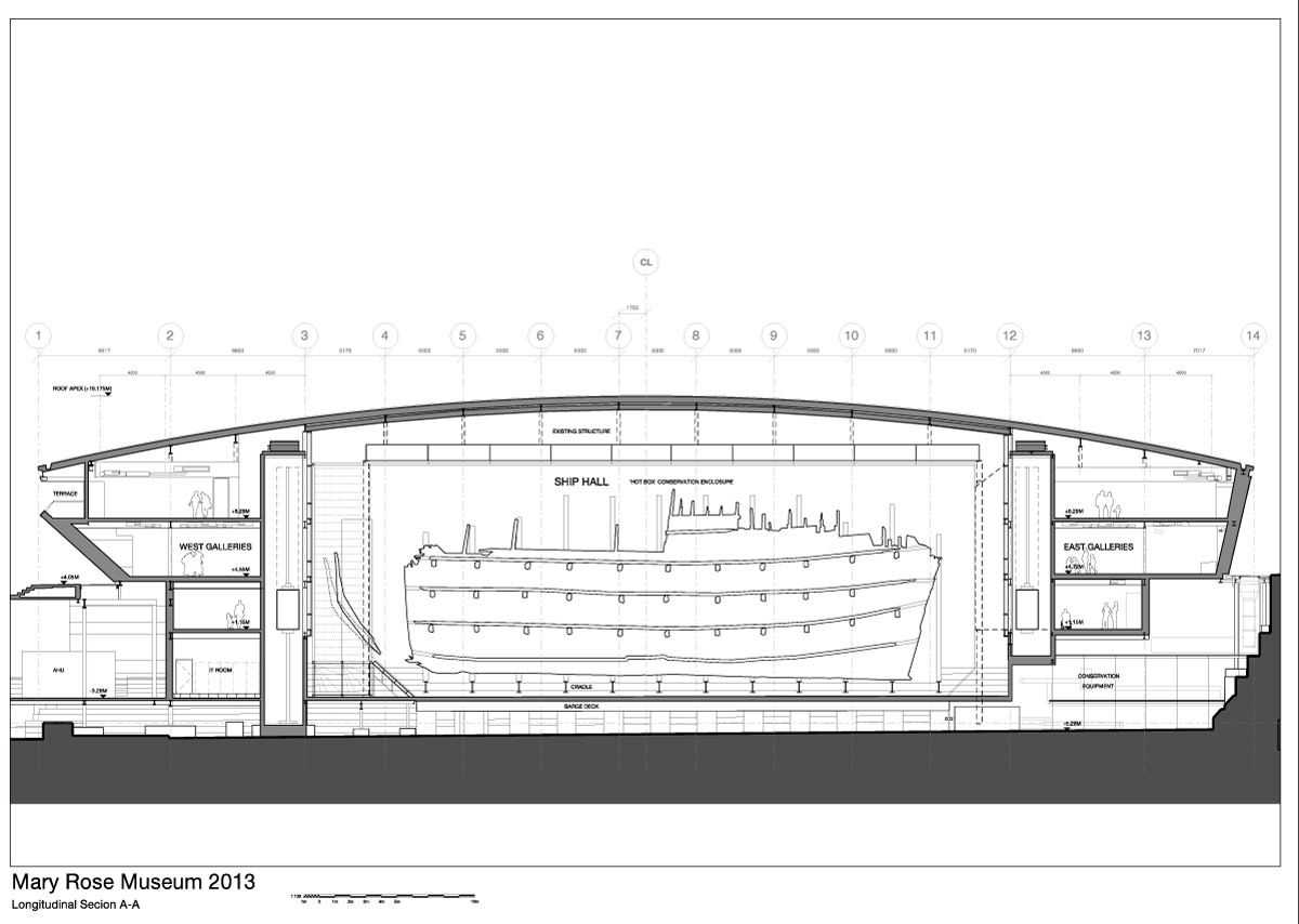 wilkinson eyre architects\' mary rose museum evokes shape of ship hull