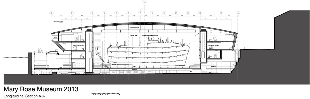 wilkinson eyre architects\' mary rose museum evokes shape of ship hull