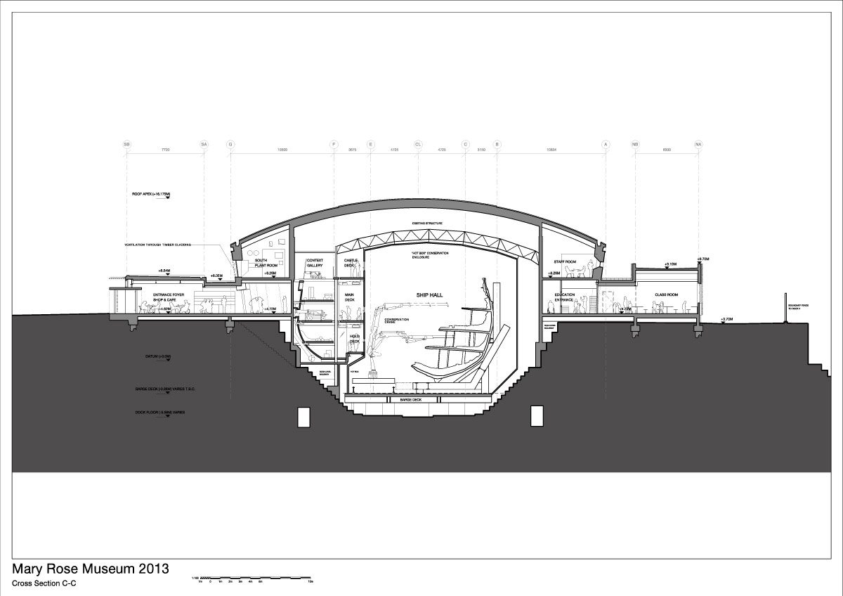 wilkinson eyre architects\' mary rose museum evokes shape of ship hull