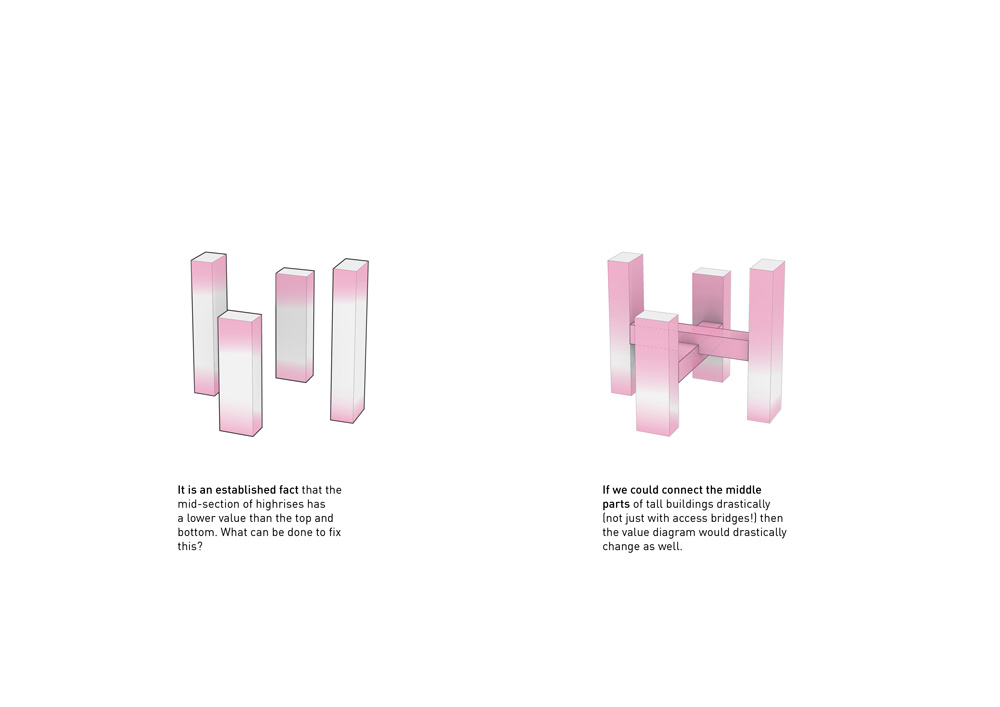 MULTI-hanging-cities-concept-squareone-thyssenkrupp-designboom-3