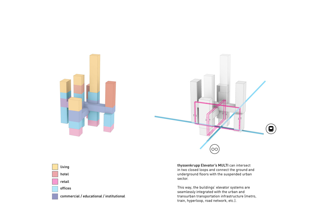 MULTI-hanging-cities-concept-squareone-thyssenkrupp-designboom-4