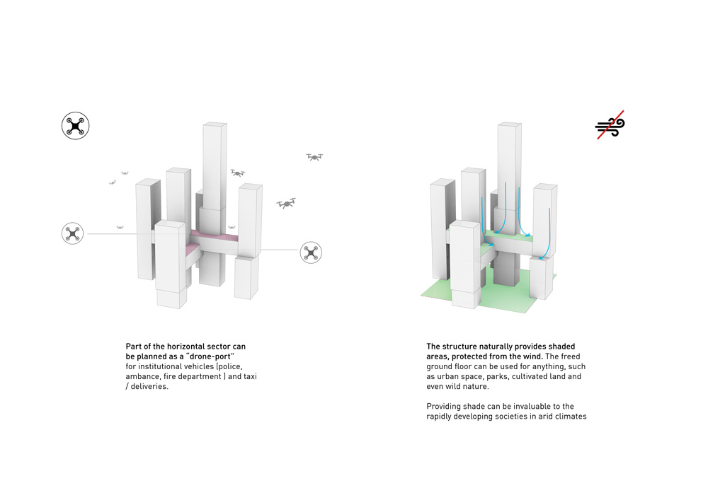MULTI-hanging-cities-concept-squareone-thyssenkrupp-designboom-6