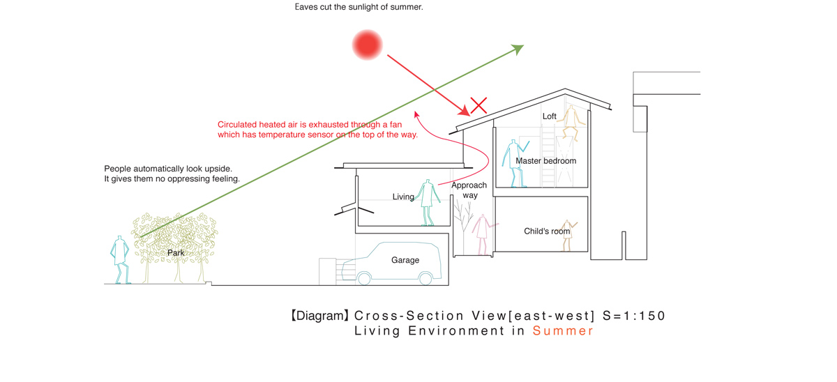 y+m design office eaves around house kyoto japan designboom