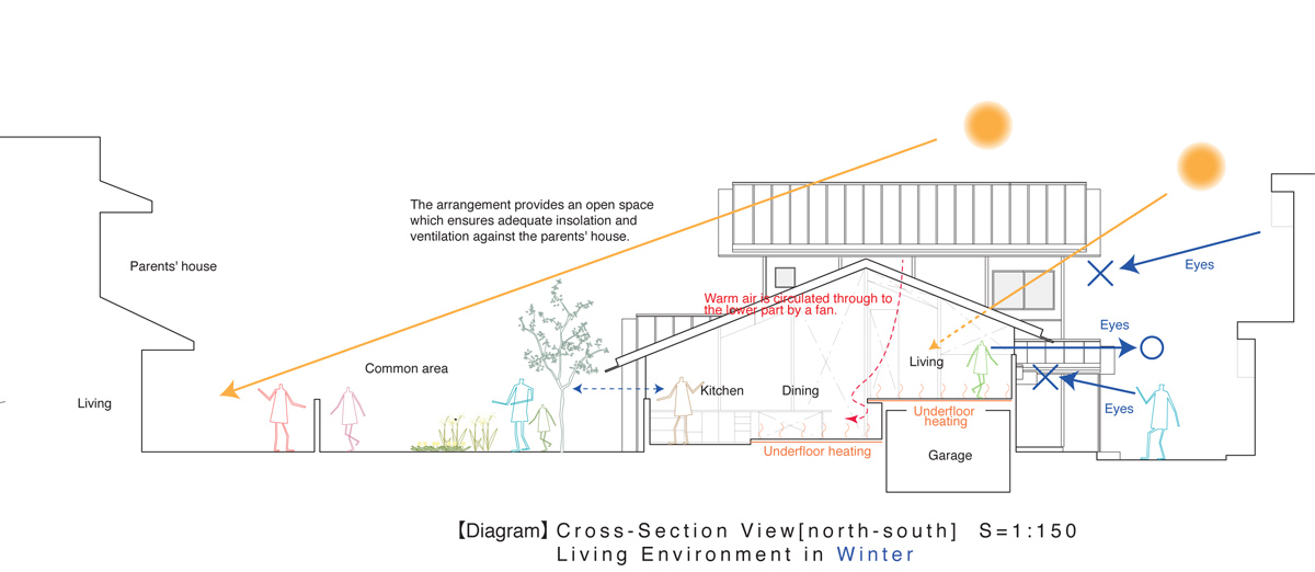 y+m design office eaves around house kyoto japan designboom