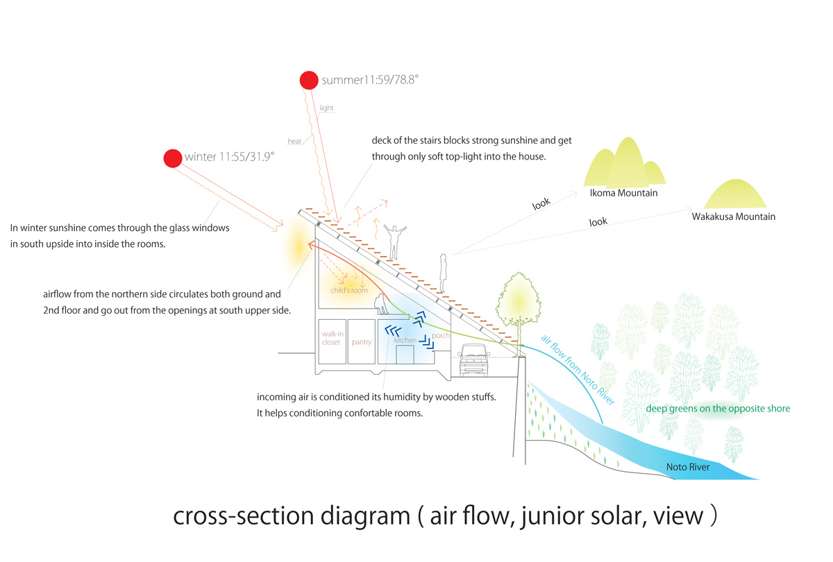 y+M design office north garden house designboom