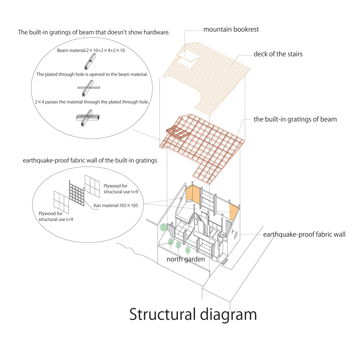 y+M design office north garden house designboom