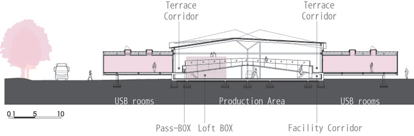yuji tanabe and sachie isaka carona electric head office designboom
