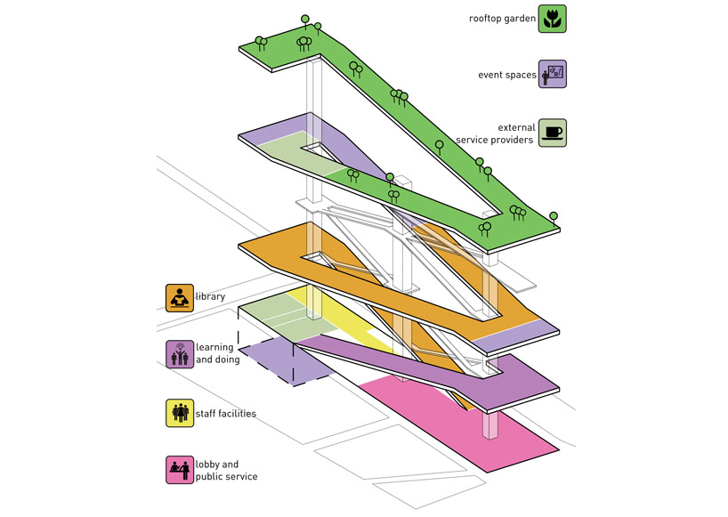 JDS architects: helsinki public library proposal