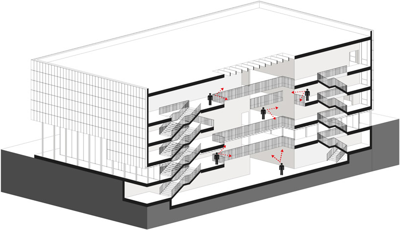 antwerp university campus O bulding by west 8, META architecture, SW + technum