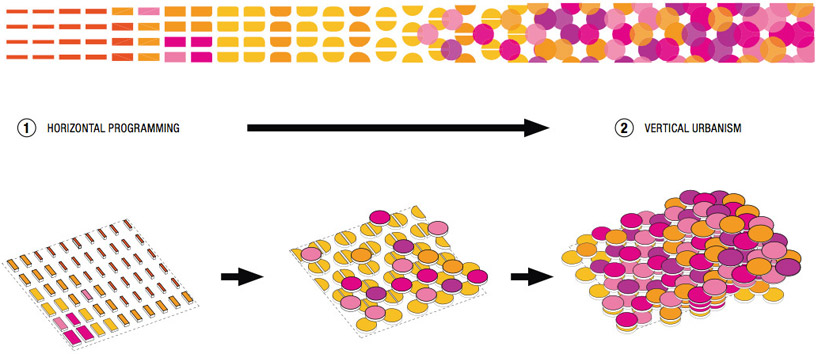 FREE (fernando romero): FREE city 