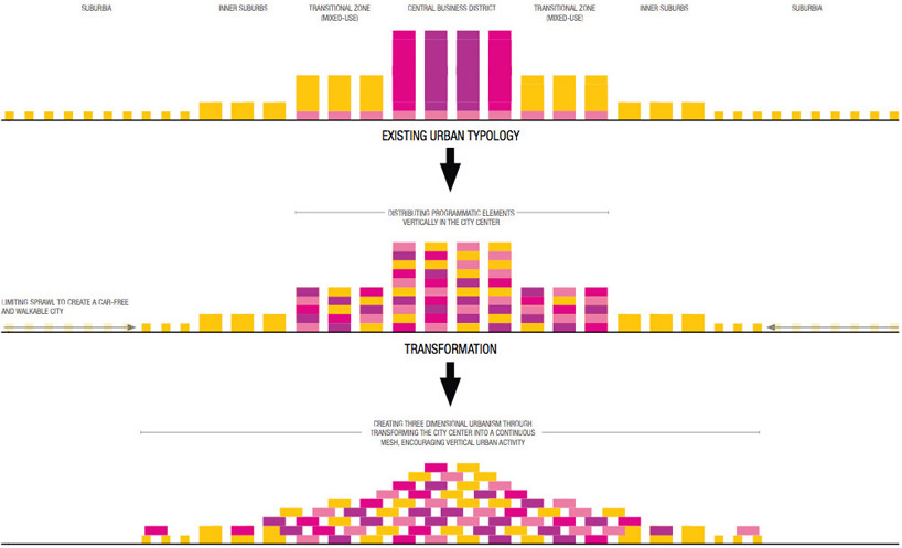 FREE (fernando romero): FREE city 