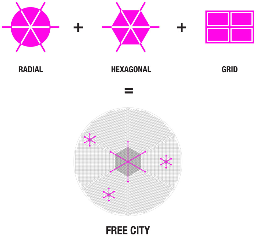 FREE (fernando romero): FREE city 