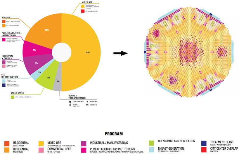 FREE (fernando romero): FREE city 