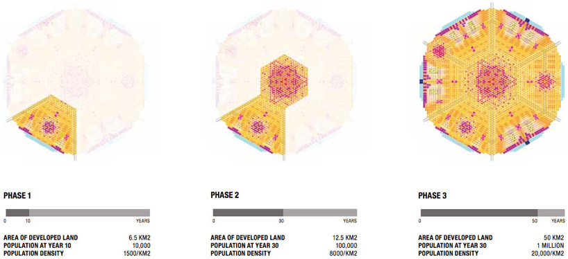 FREE (fernando romero): FREE city 