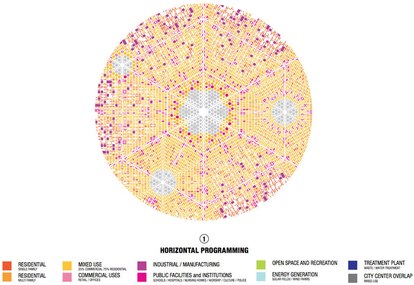 FREE (fernando romero): FREE city 