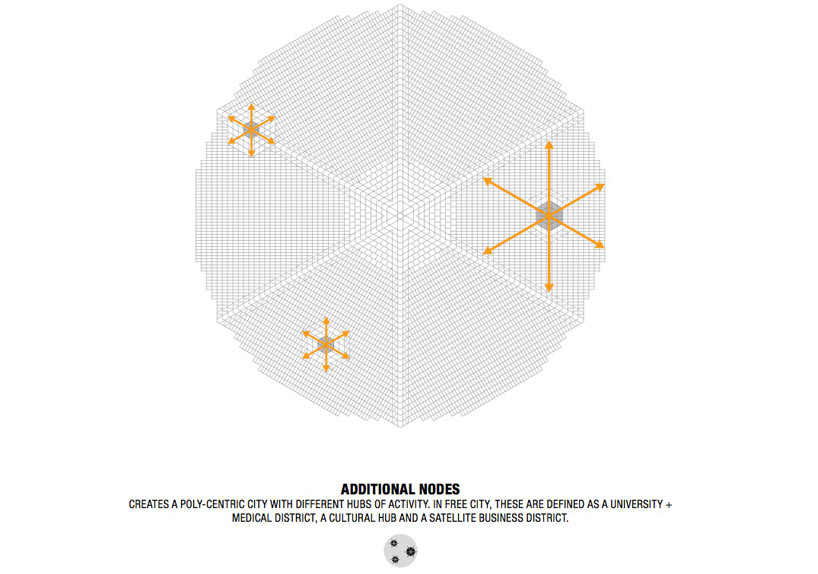 FREE (fernando romero): FREE city 